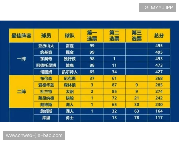 球员流动：郎佐·鲍尔被交易至爵士后恐遭裁员，前景不明